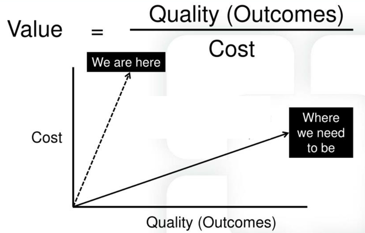 The strategy is to increase quality in whilst decreasing cost continuously in all aspects of operations and management.